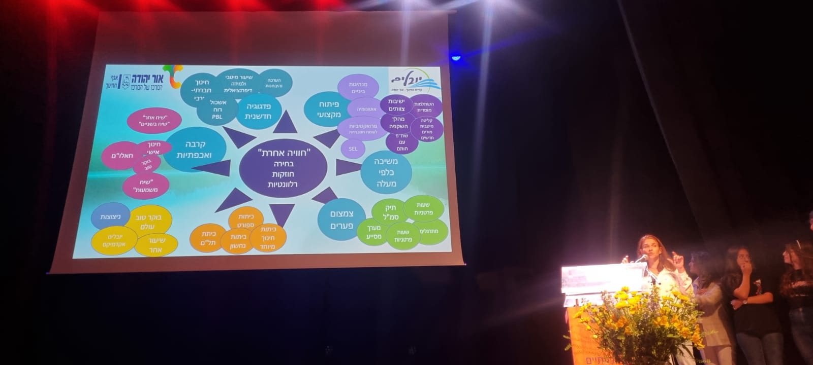 ערב מרגש לילדי החינוך המיוחד באור יהודה