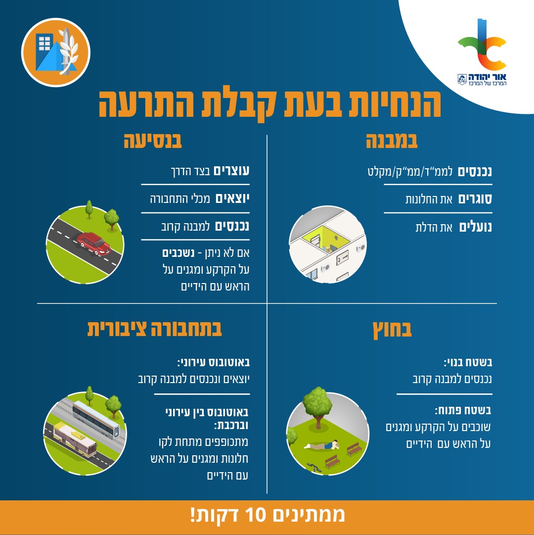 הנחיות בעת קבלת התרעה. מידע טקסטואלי מתחת לתמונה.