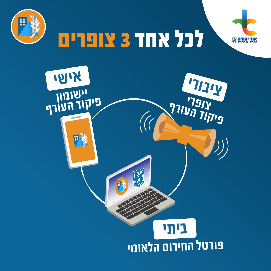 לכל אחד 3 צופרים. מידע טקסטואלי מתחת לתמונה