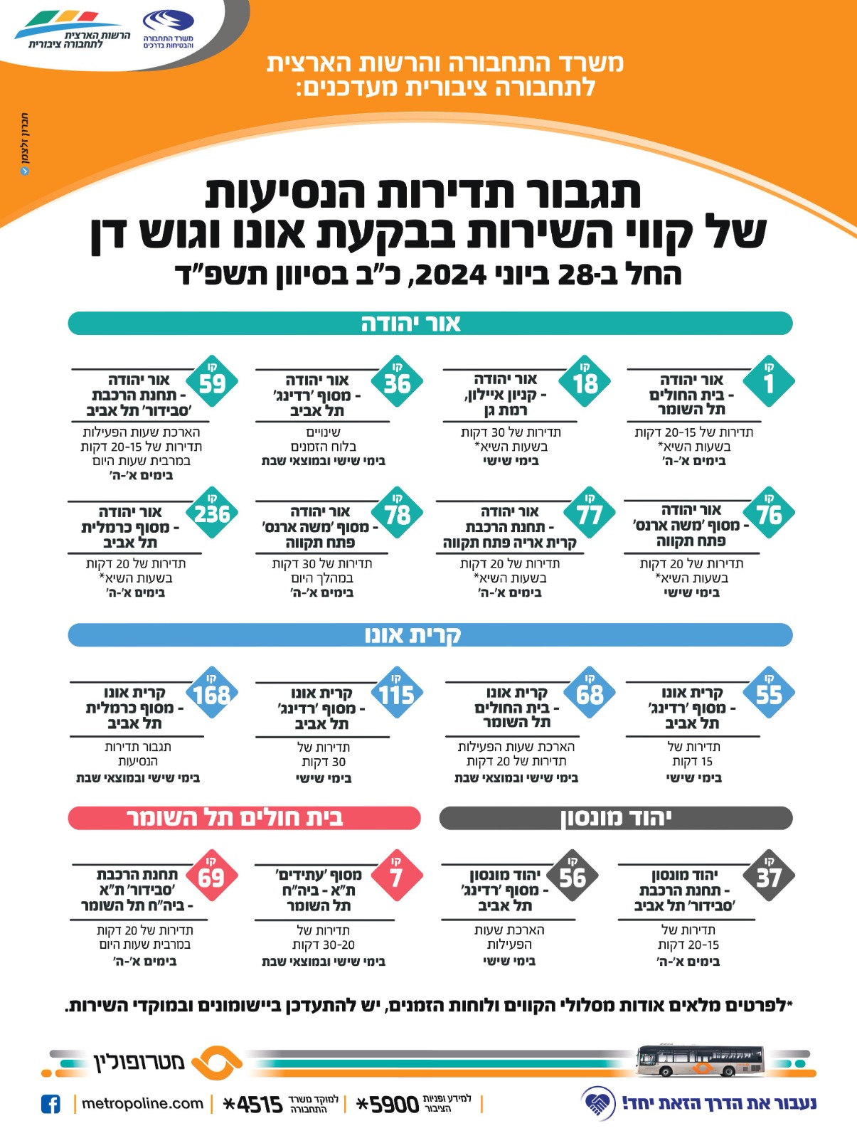 תגבור תדירות הנסיעות של קווי השירות בבקעת אונו וגוש דן. מידע מתחת לתמונה