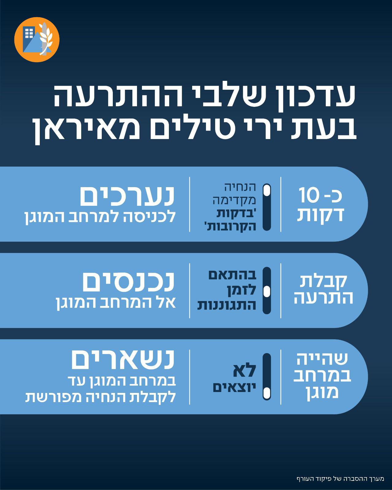 עדכון פיקוד העורף