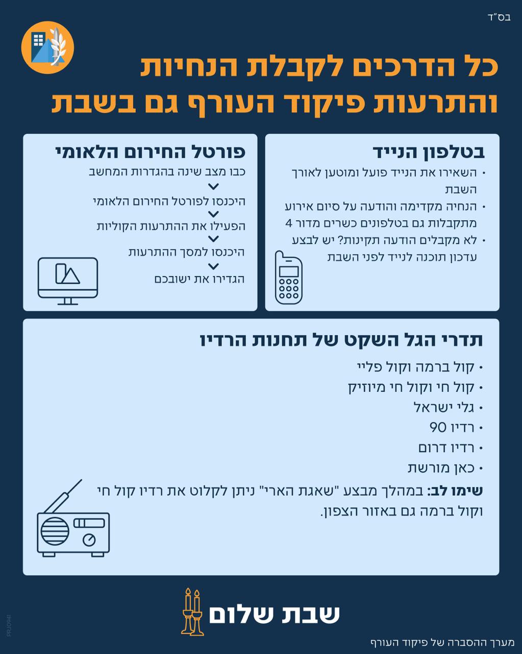 הגל השקט בשבת